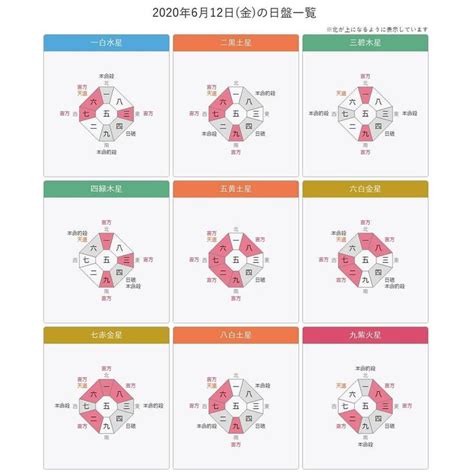 今年方位|九星気学 八雲院